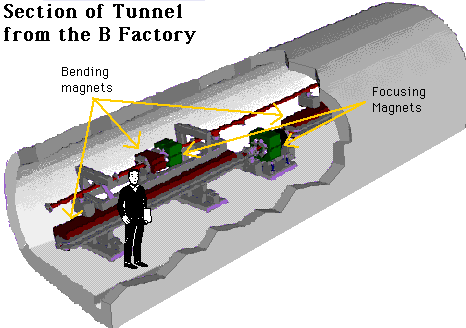 Fundamental Elements